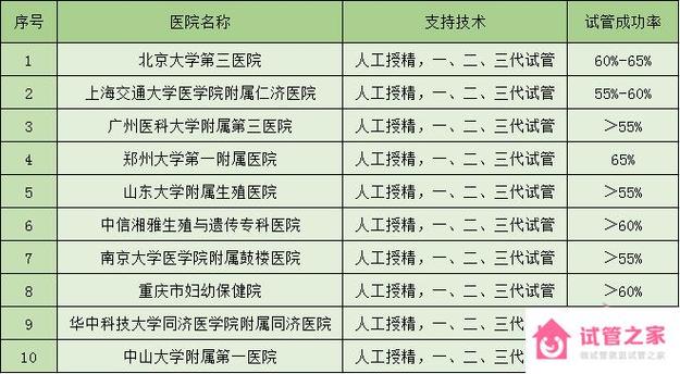 北京知名的试管试管代怀服务（北京试管试管代怀服务的价格范围）