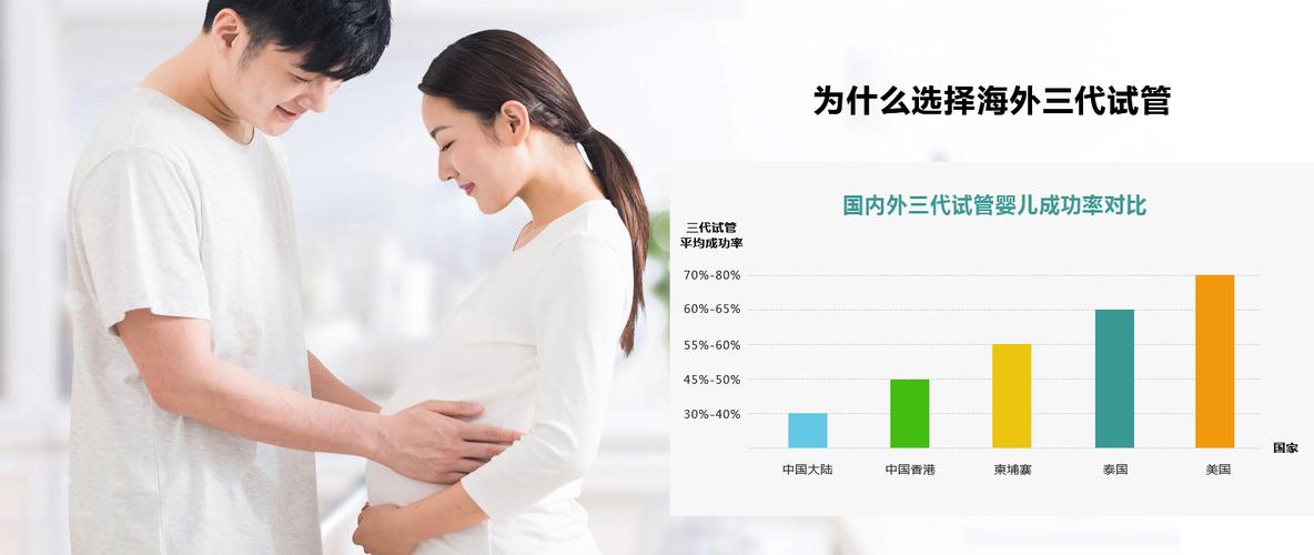 上海第三代试管婴儿咨询助孕（第三代试管婴儿的成功率如何？）