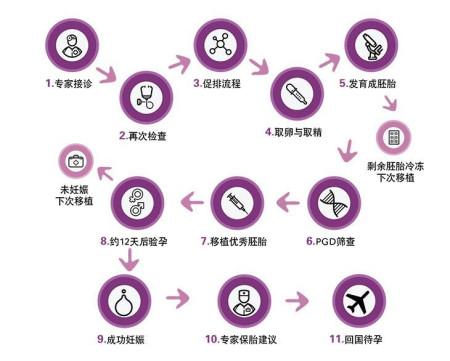 北京网上的试管试管代怀靠谱吗(北京网上预约试管流程)