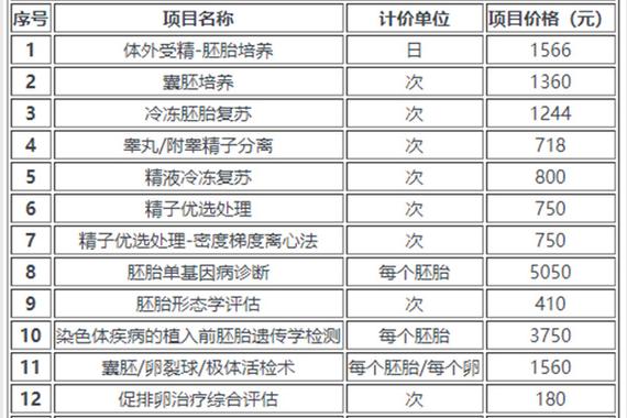北京试管助孕需要多少钱（北京试管助孕成功率）