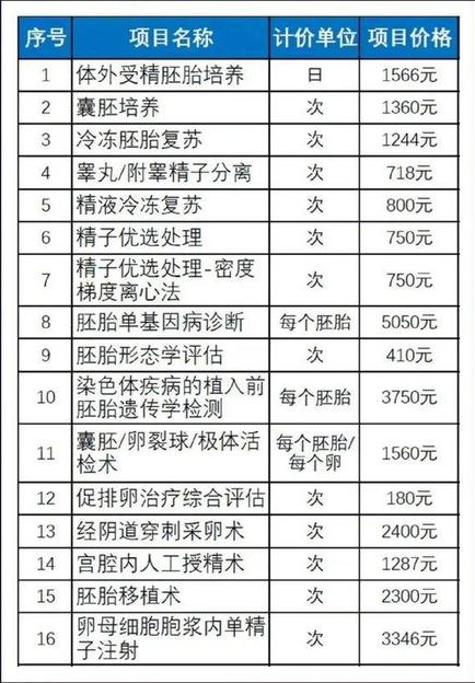 北京有哪些助孕公司（北京助孕公司服务流程解析）